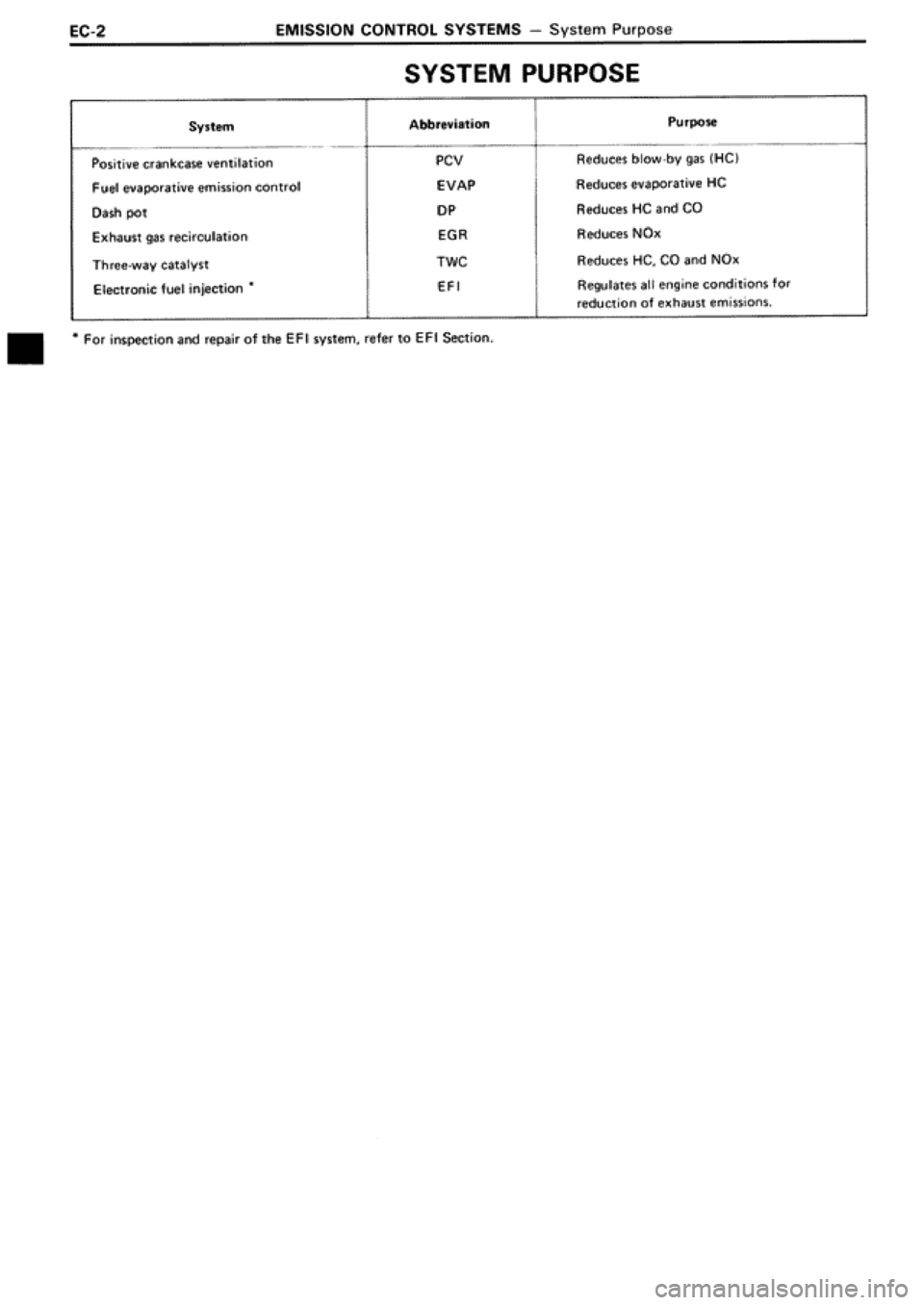 TOYOTA SUPRA 1990 3.G Workshop Manual 