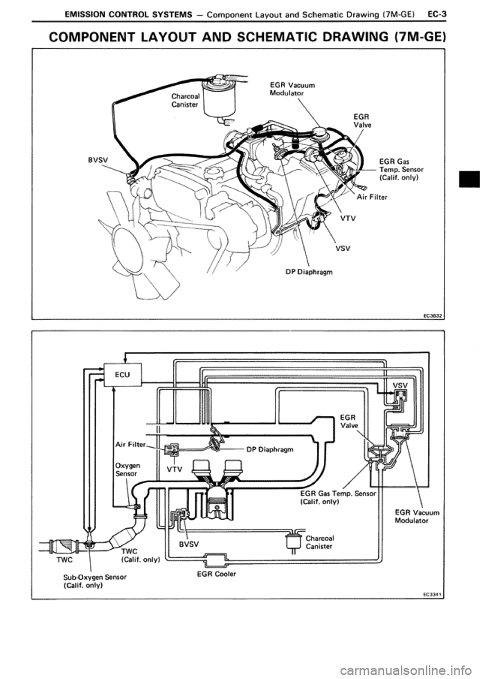 TOYOTA SUPRA 1990 3.G Workshop Manual 