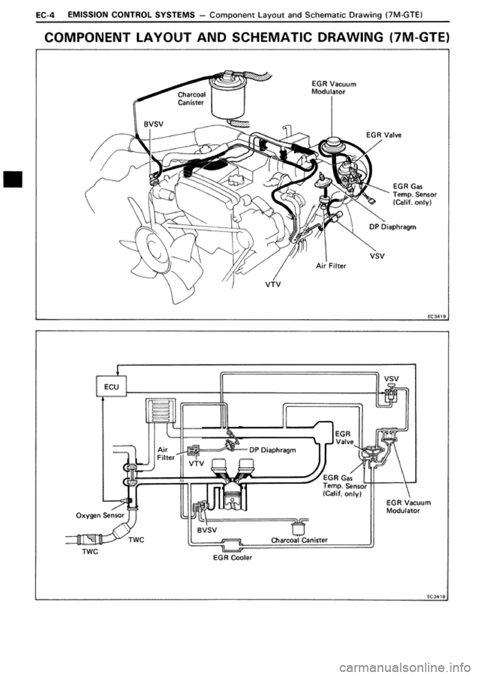 TOYOTA SUPRA 1990 3.G Workshop Manual 
