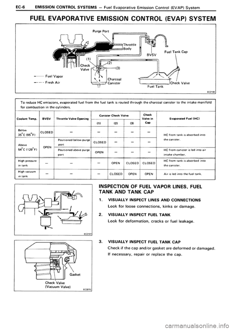 TOYOTA SUPRA 1990 3.G Workshop Manual 
