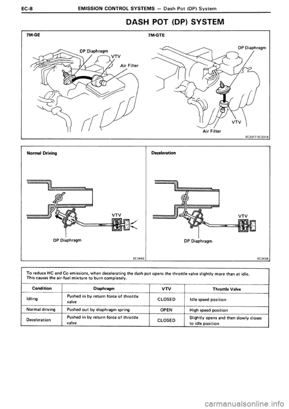 TOYOTA SUPRA 1990 3.G Workshop Manual 