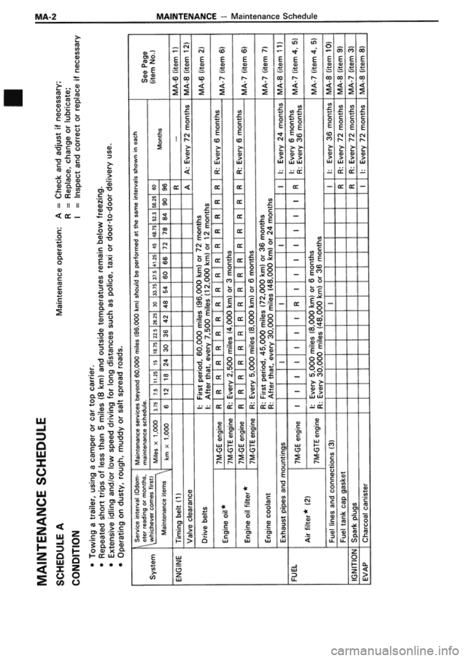 TOYOTA SUPRA 1990 3.G Workshop Manual 