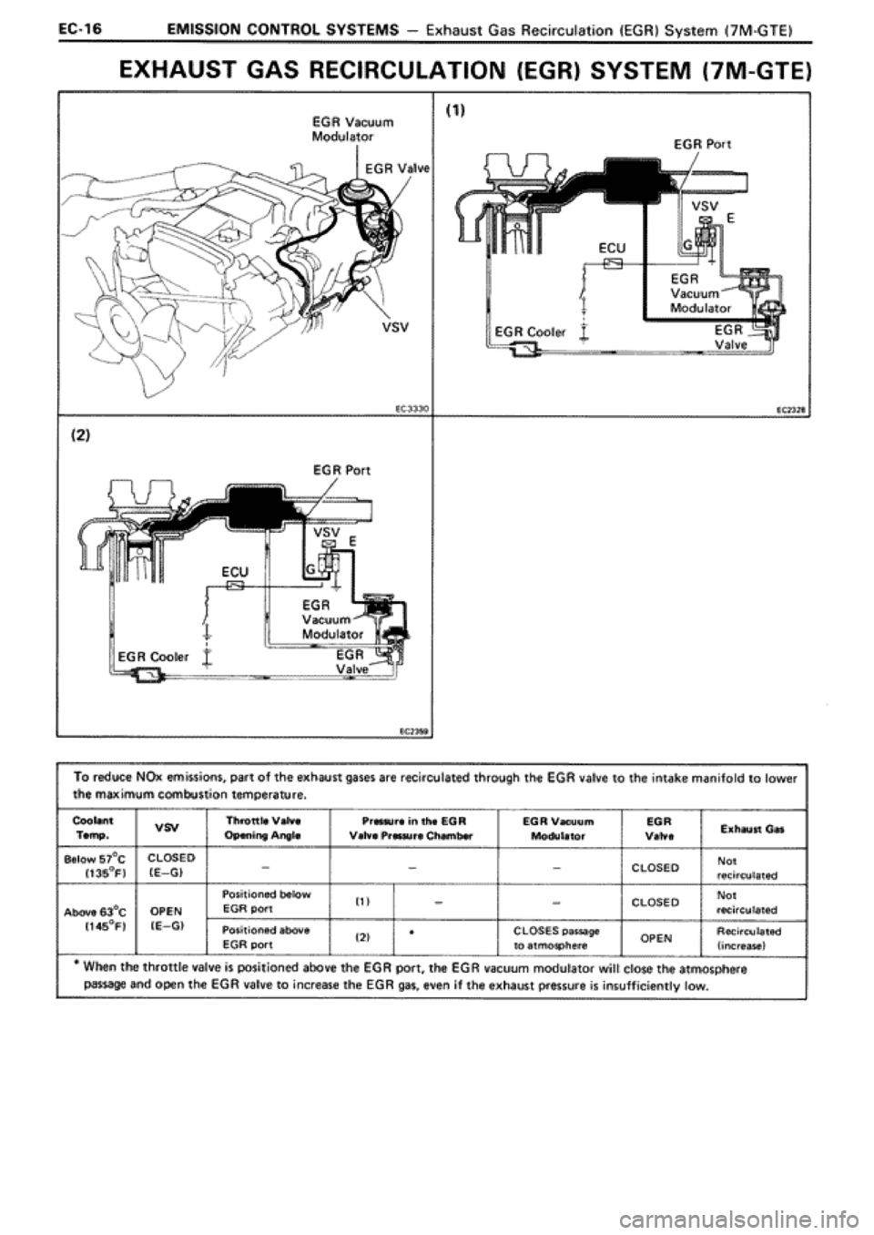 TOYOTA SUPRA 1990 3.G Workshop Manual 