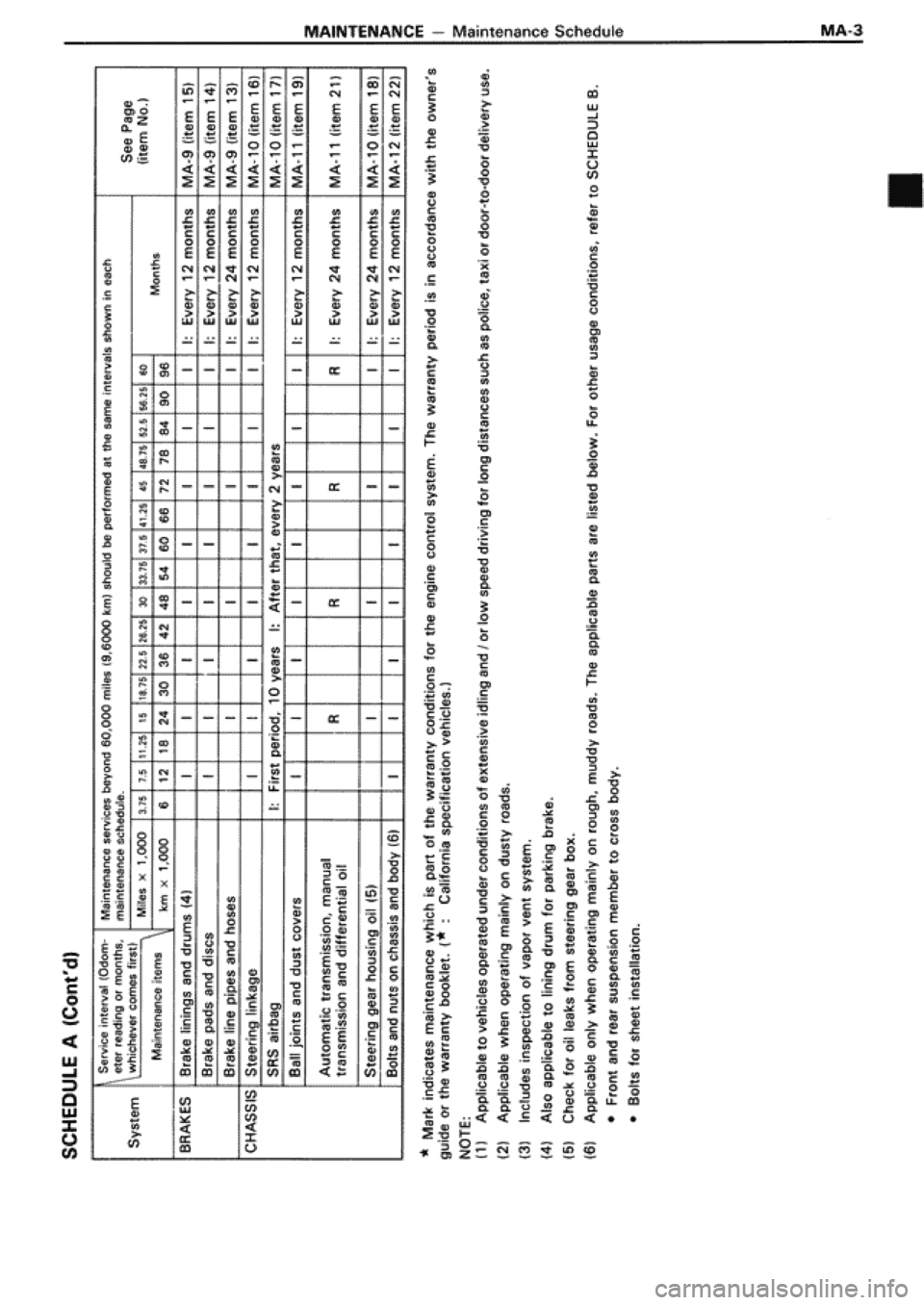 TOYOTA SUPRA 1990 3.G Workshop Manual 