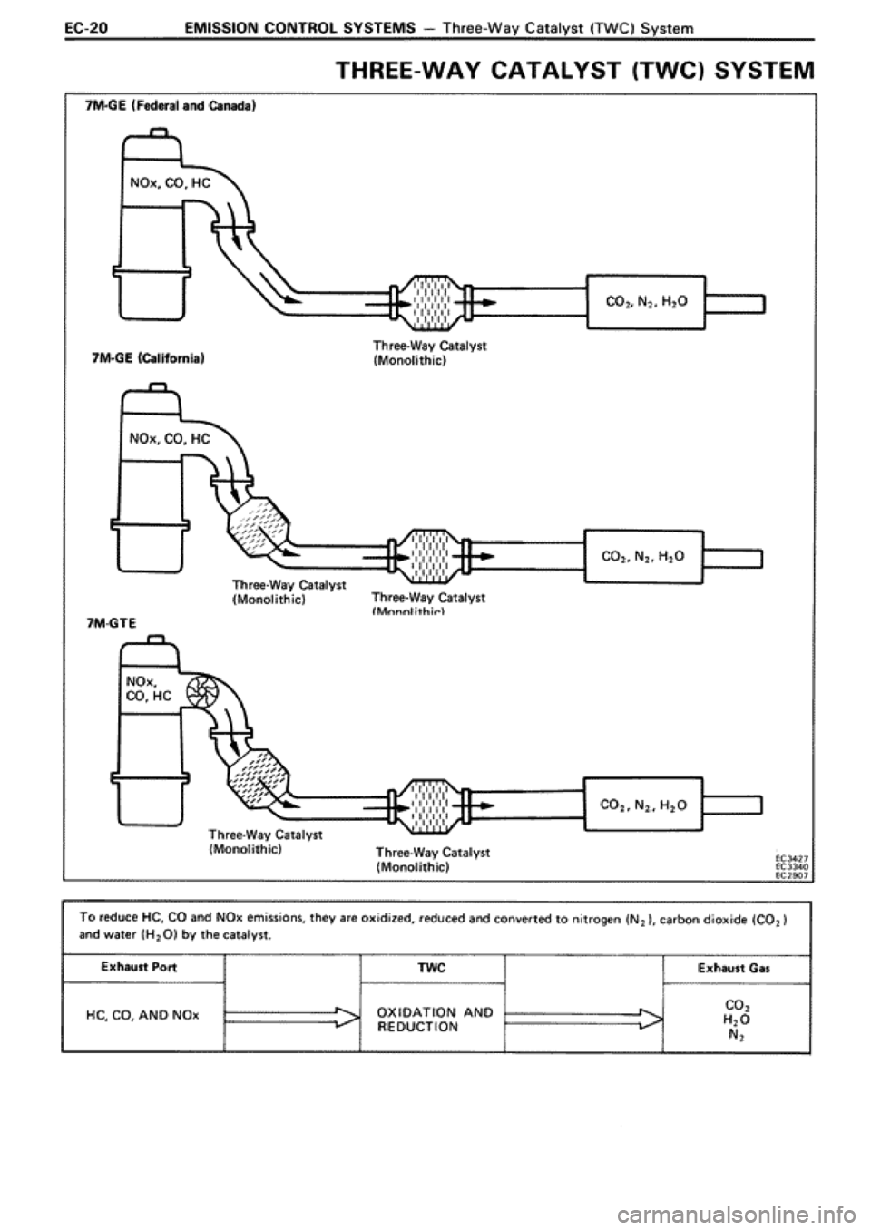 TOYOTA SUPRA 1990 3.G Workshop Manual 