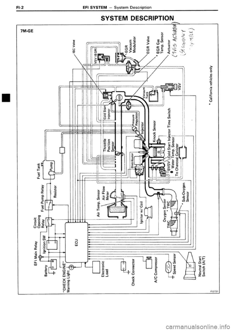 TOYOTA SUPRA 1990 3.G Workshop Manual 