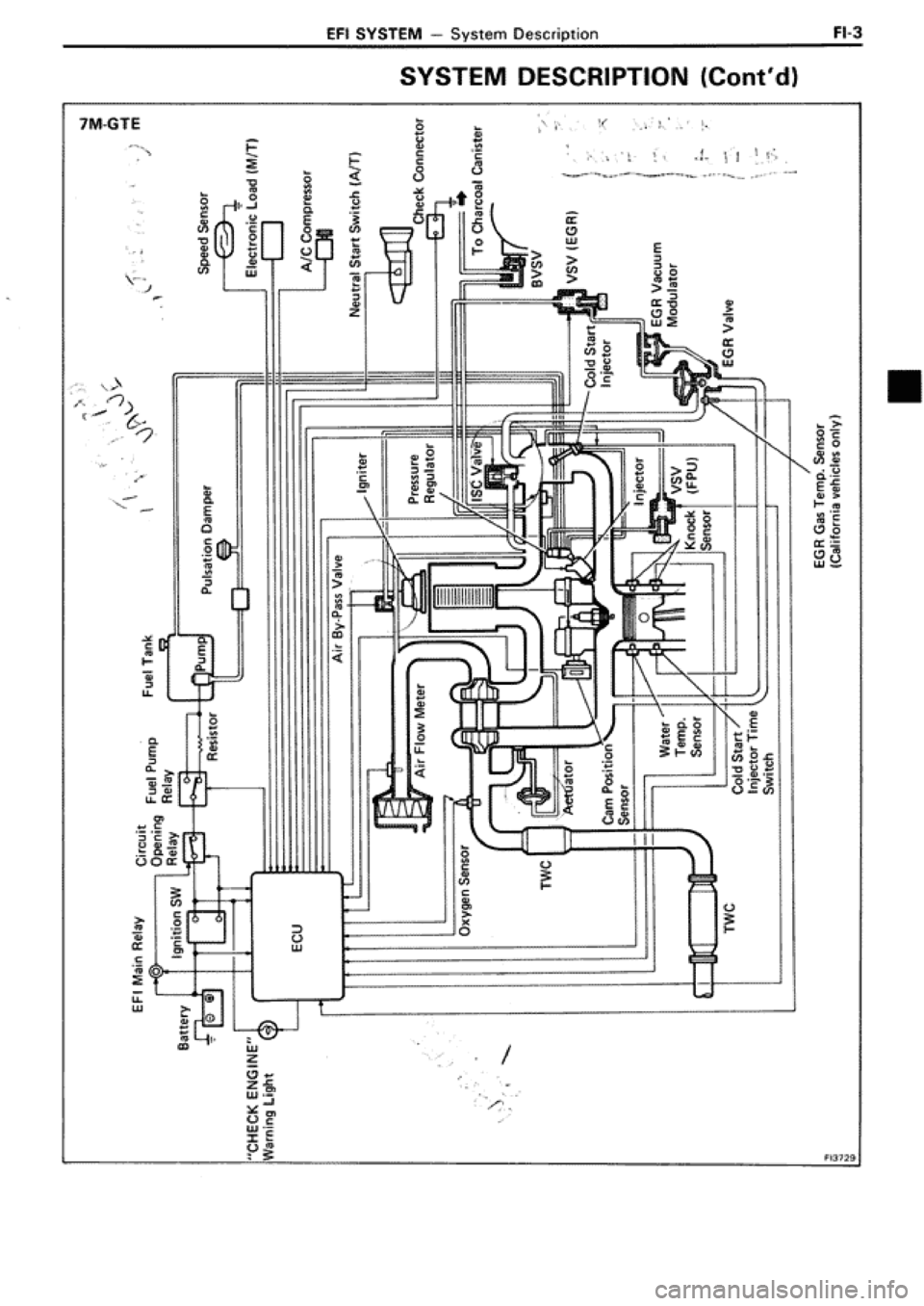 TOYOTA SUPRA 1990 3.G Workshop Manual 