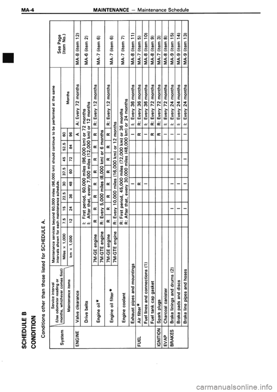 TOYOTA SUPRA 1990 3.G Workshop Manual 
