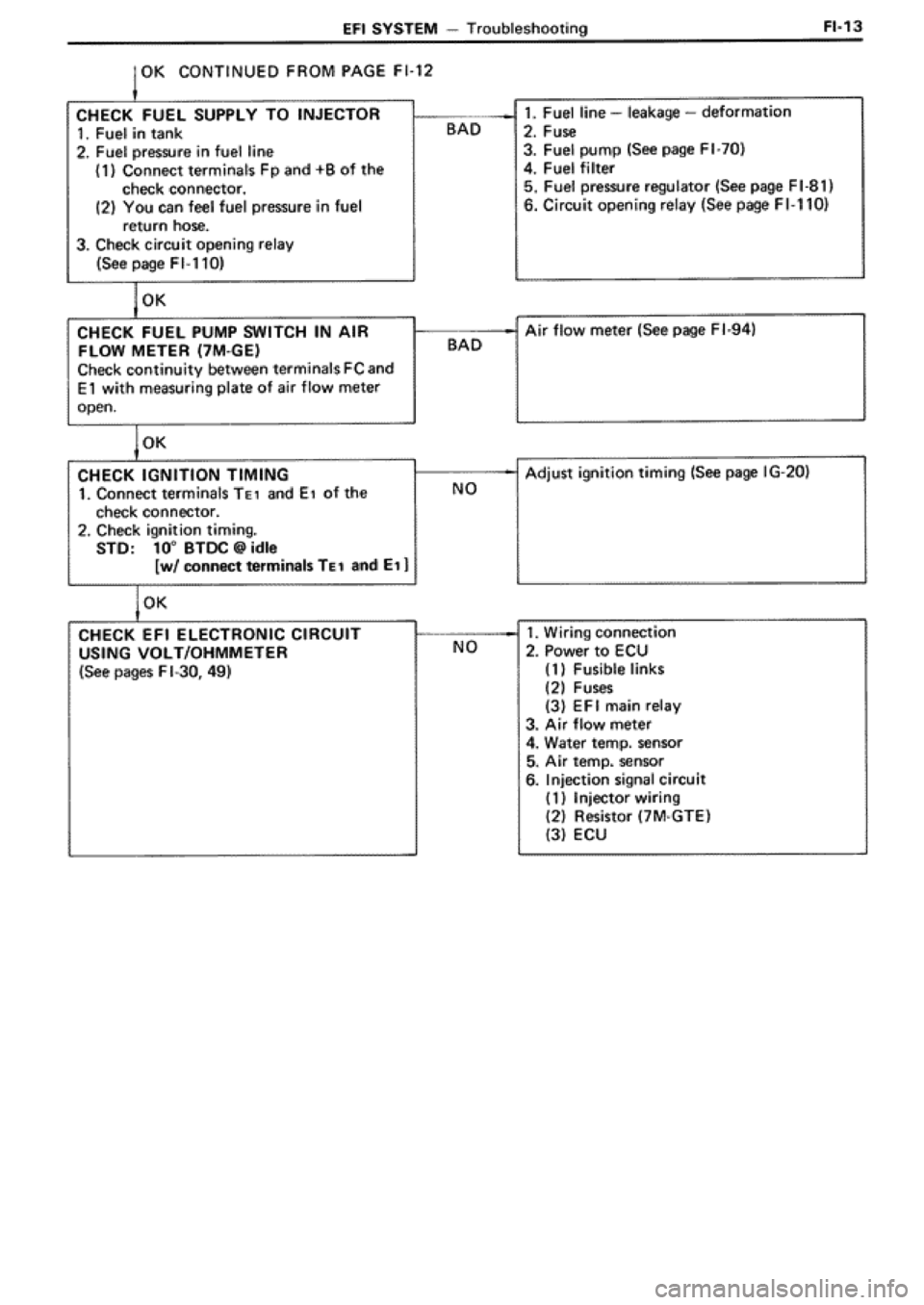 TOYOTA SUPRA 1990 3.G Workshop Manual 