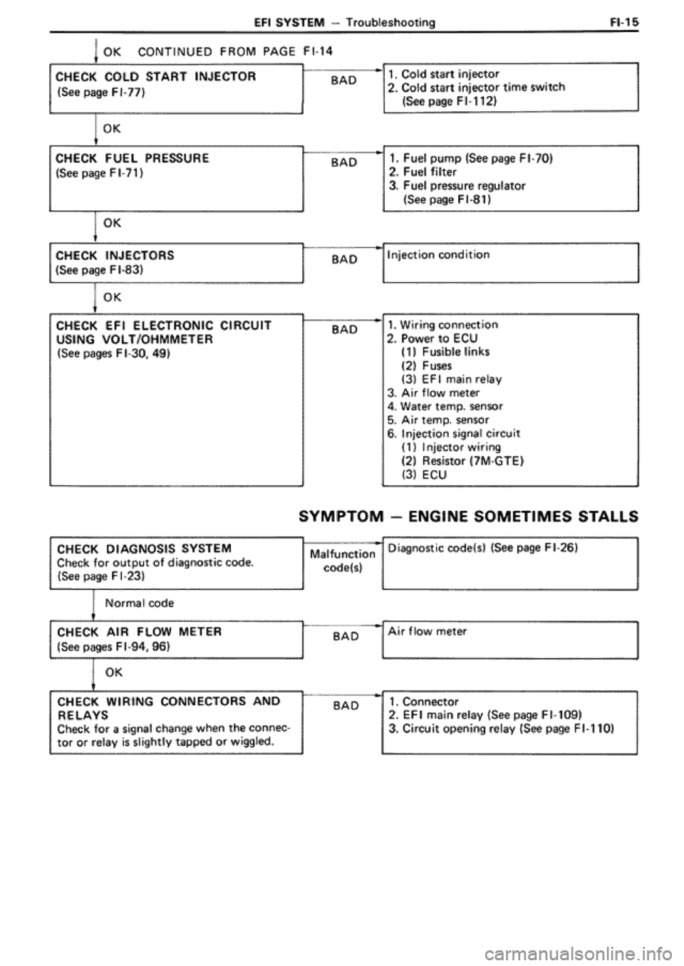 TOYOTA SUPRA 1990 3.G Workshop Manual 