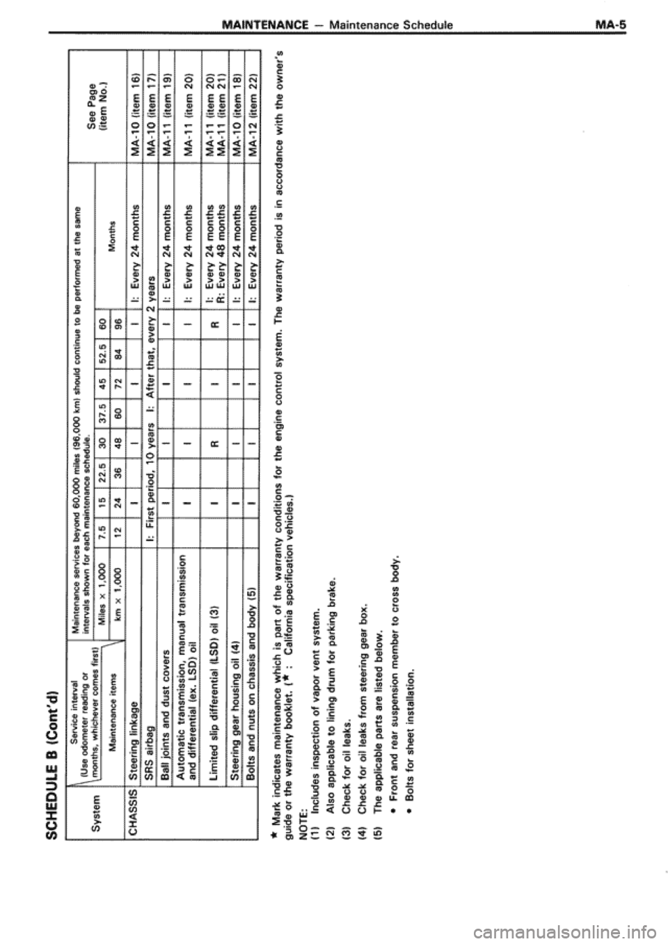 TOYOTA SUPRA 1990 3.G Workshop Manual 