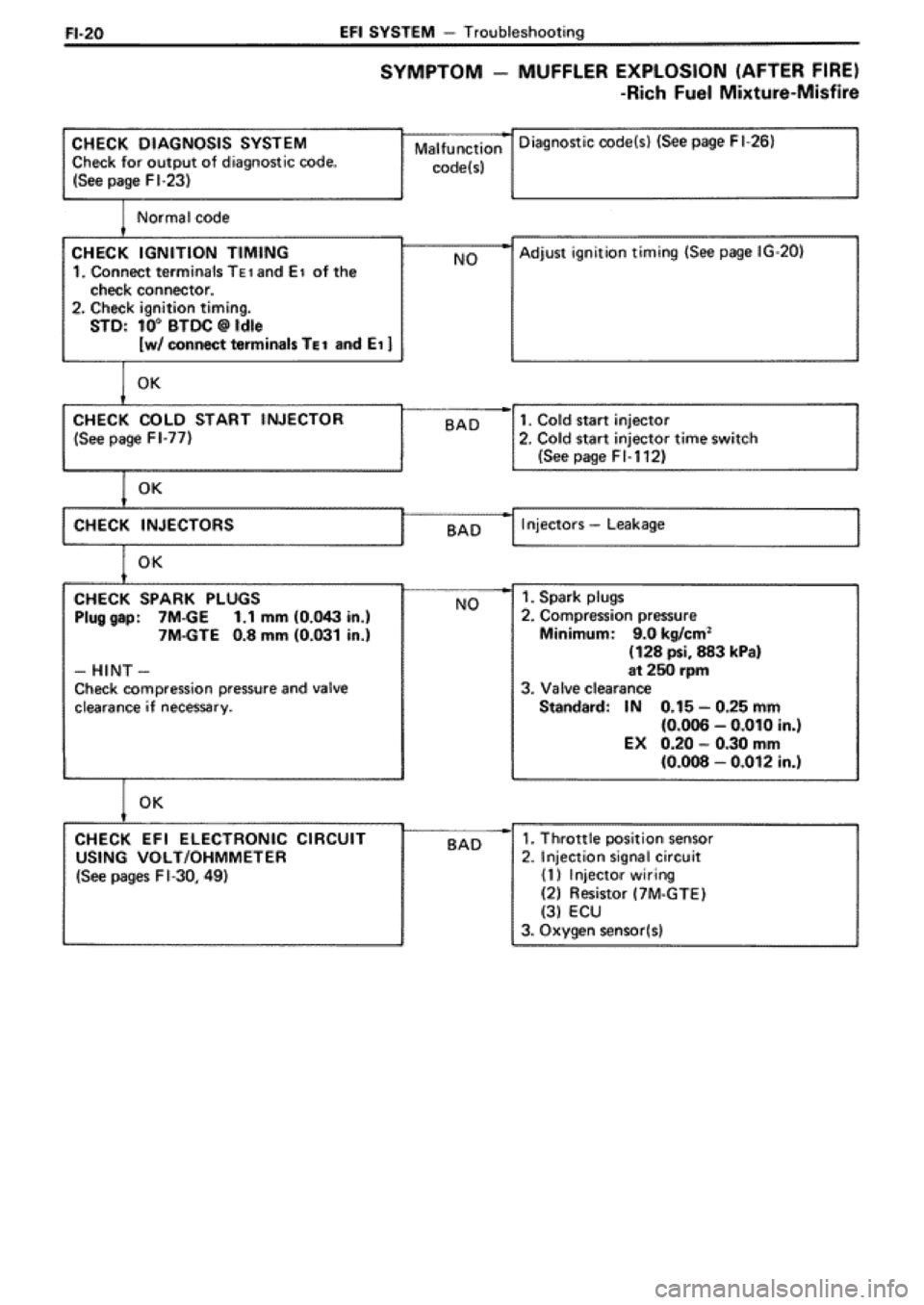 TOYOTA SUPRA 1990 3.G Workshop Manual 