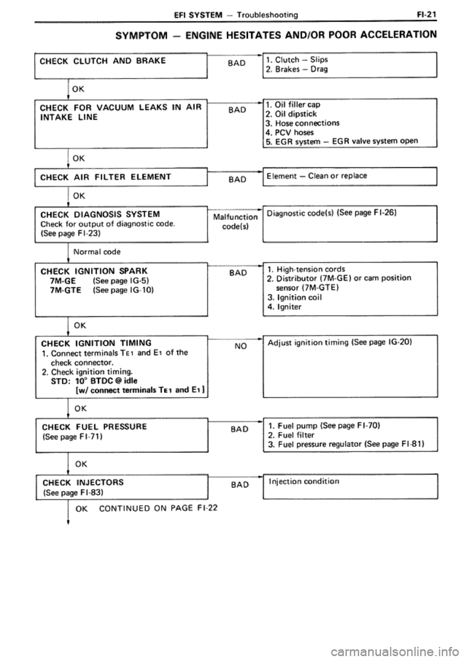TOYOTA SUPRA 1990 3.G Workshop Manual 