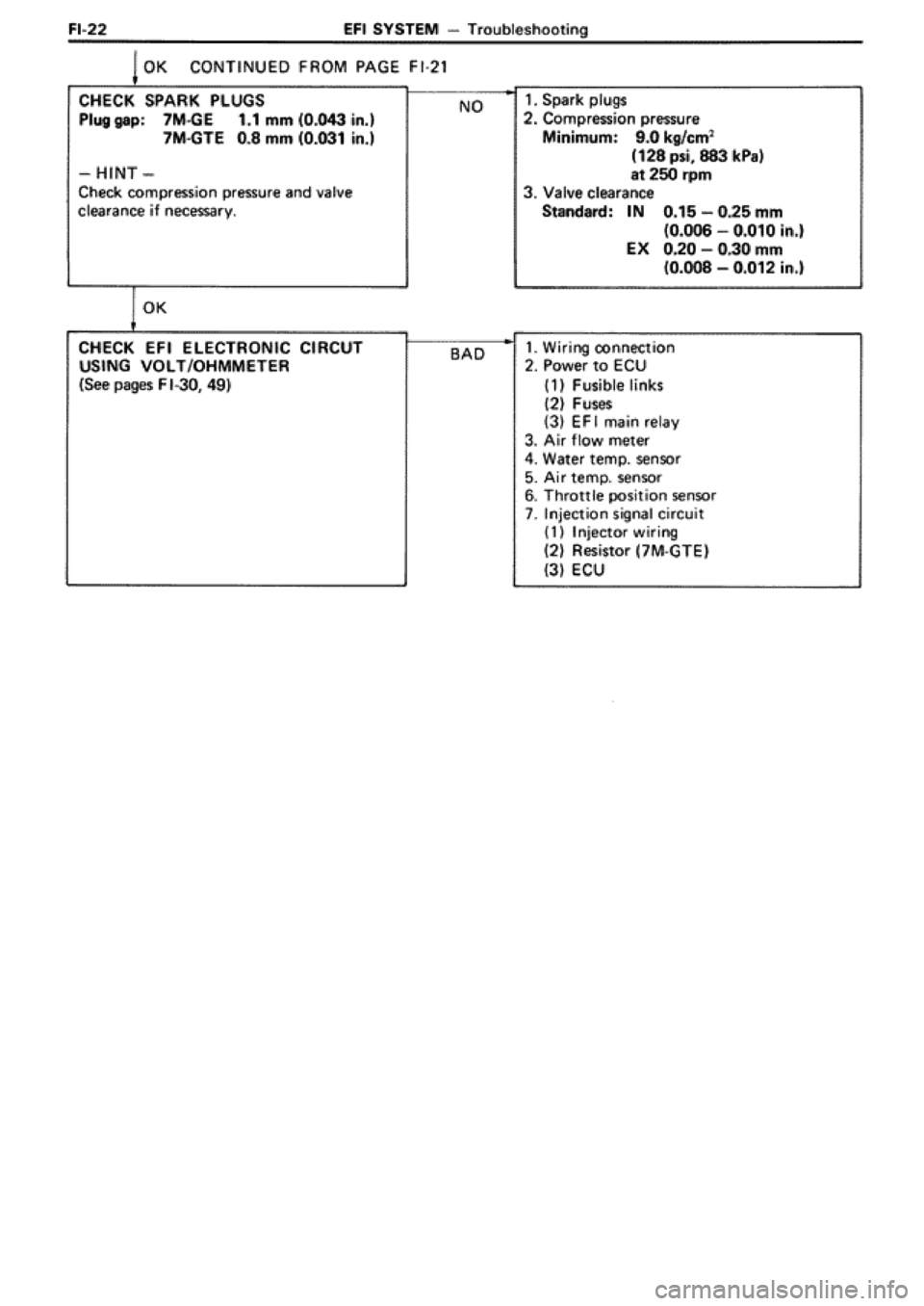 TOYOTA SUPRA 1990 3.G Workshop Manual 