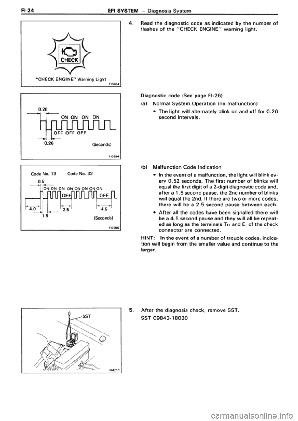 TOYOTA SUPRA 1990 3.G Workshop Manual 