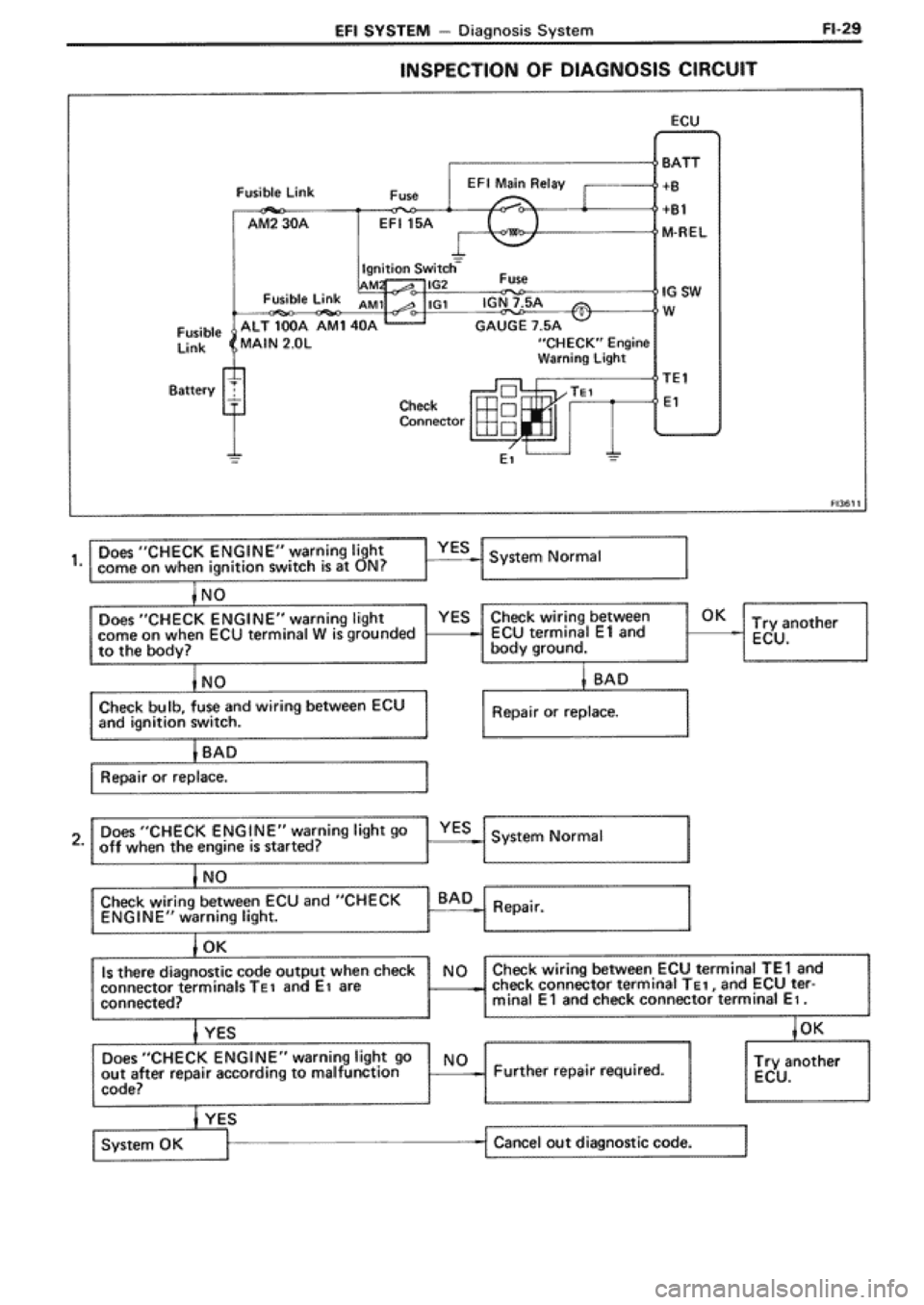 TOYOTA SUPRA 1990 3.G Workshop Manual 