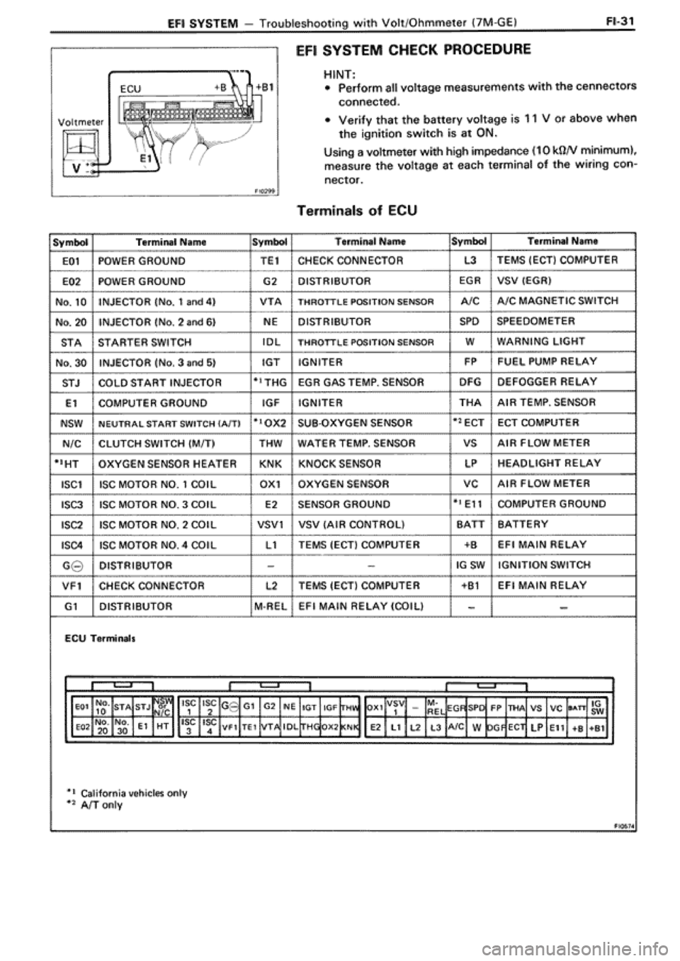 TOYOTA SUPRA 1990 3.G Workshop Manual 