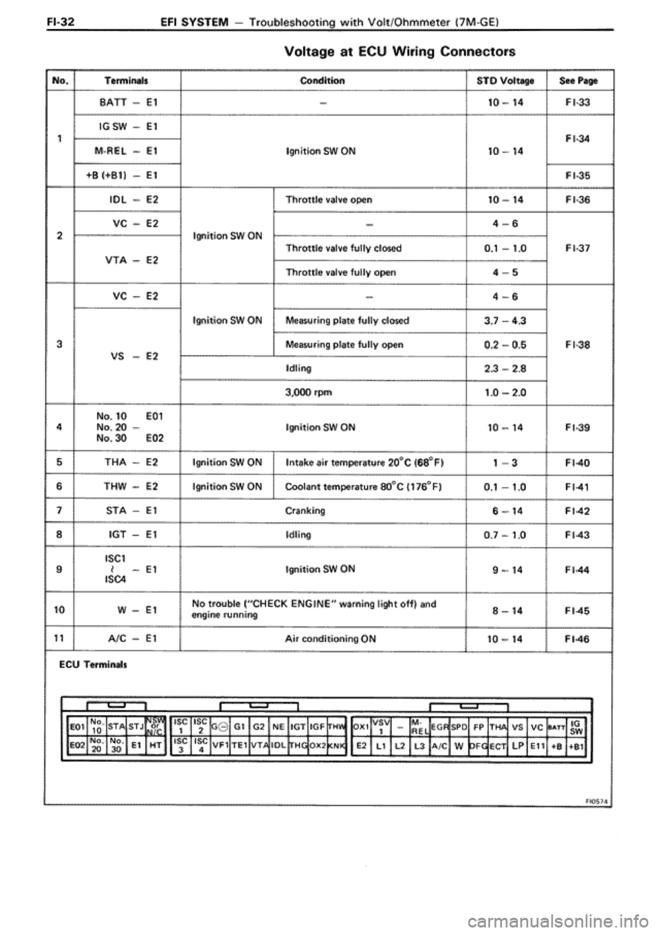 TOYOTA SUPRA 1990 3.G Workshop Manual 