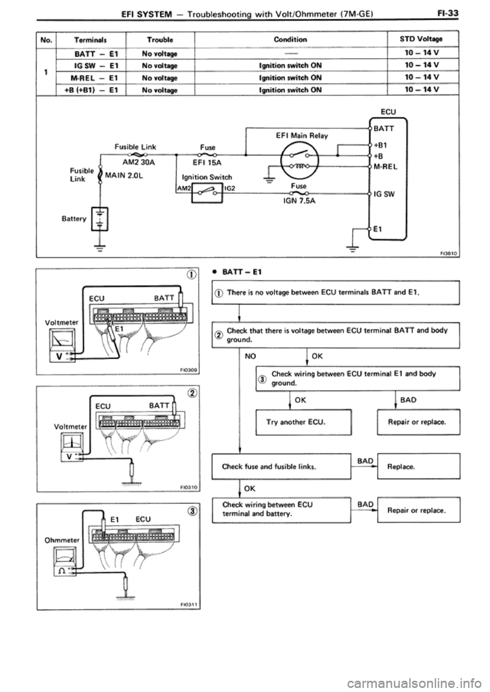 TOYOTA SUPRA 1990 3.G Workshop Manual 
