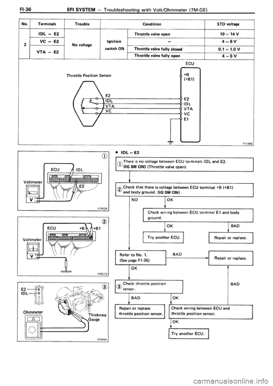 TOYOTA SUPRA 1990 3.G Workshop Manual 