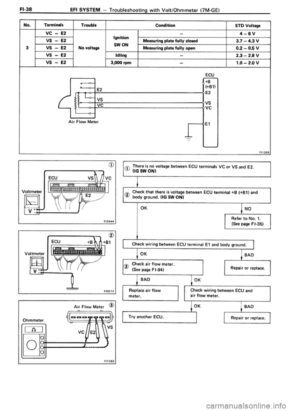 TOYOTA SUPRA 1990 3.G Workshop Manual 