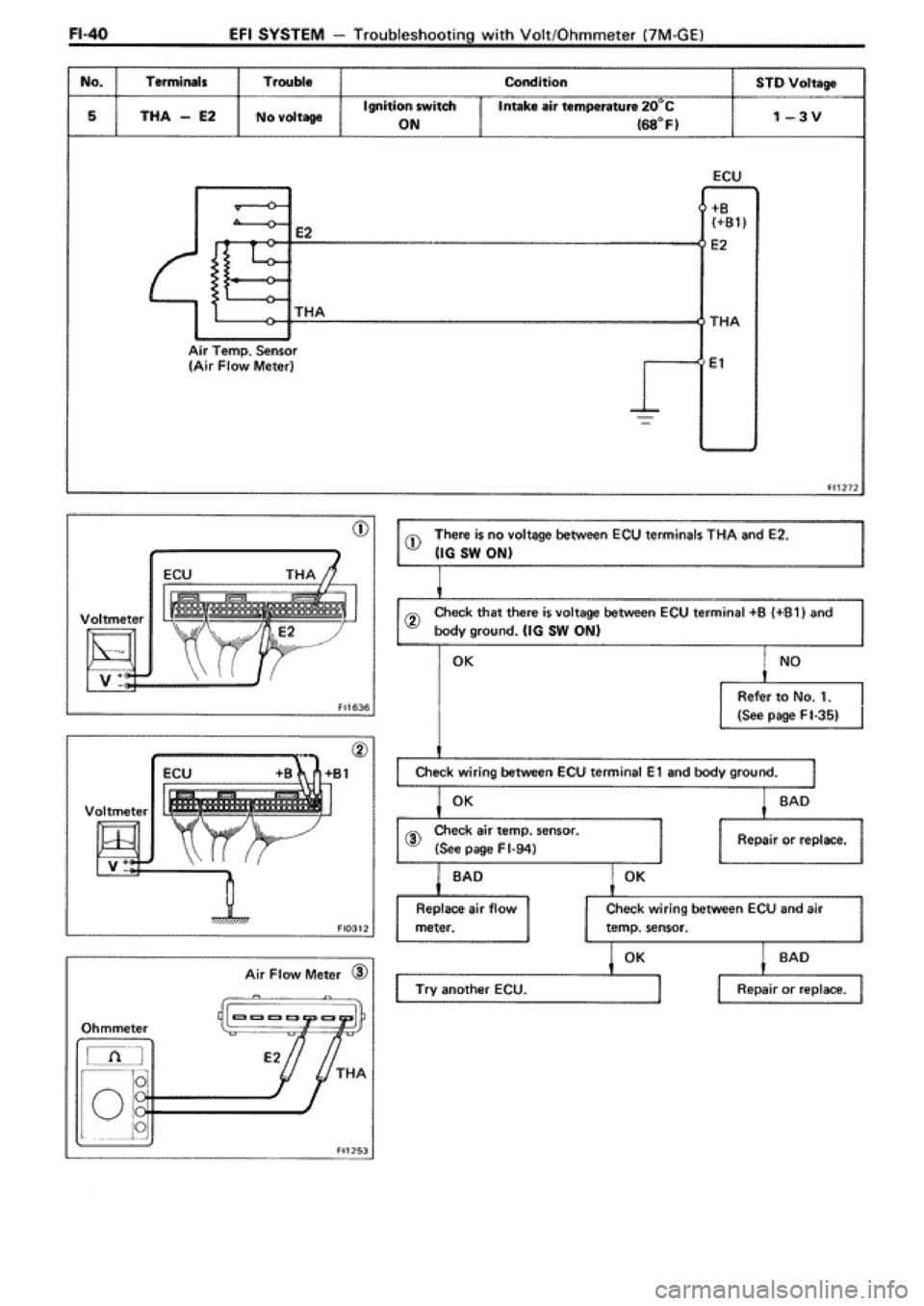 TOYOTA SUPRA 1990 3.G Workshop Manual 