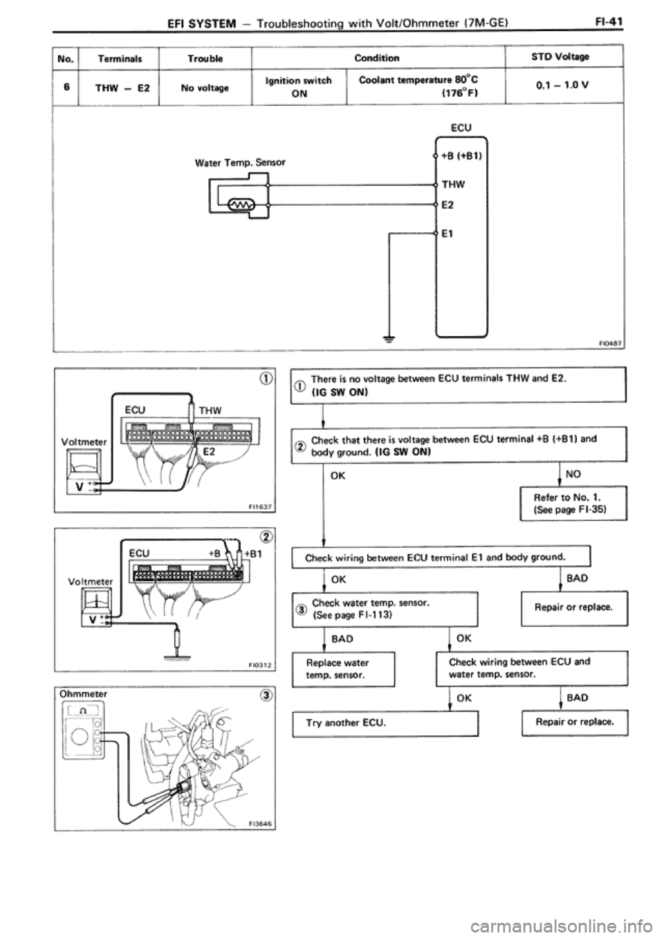 TOYOTA SUPRA 1990 3.G Workshop Manual 