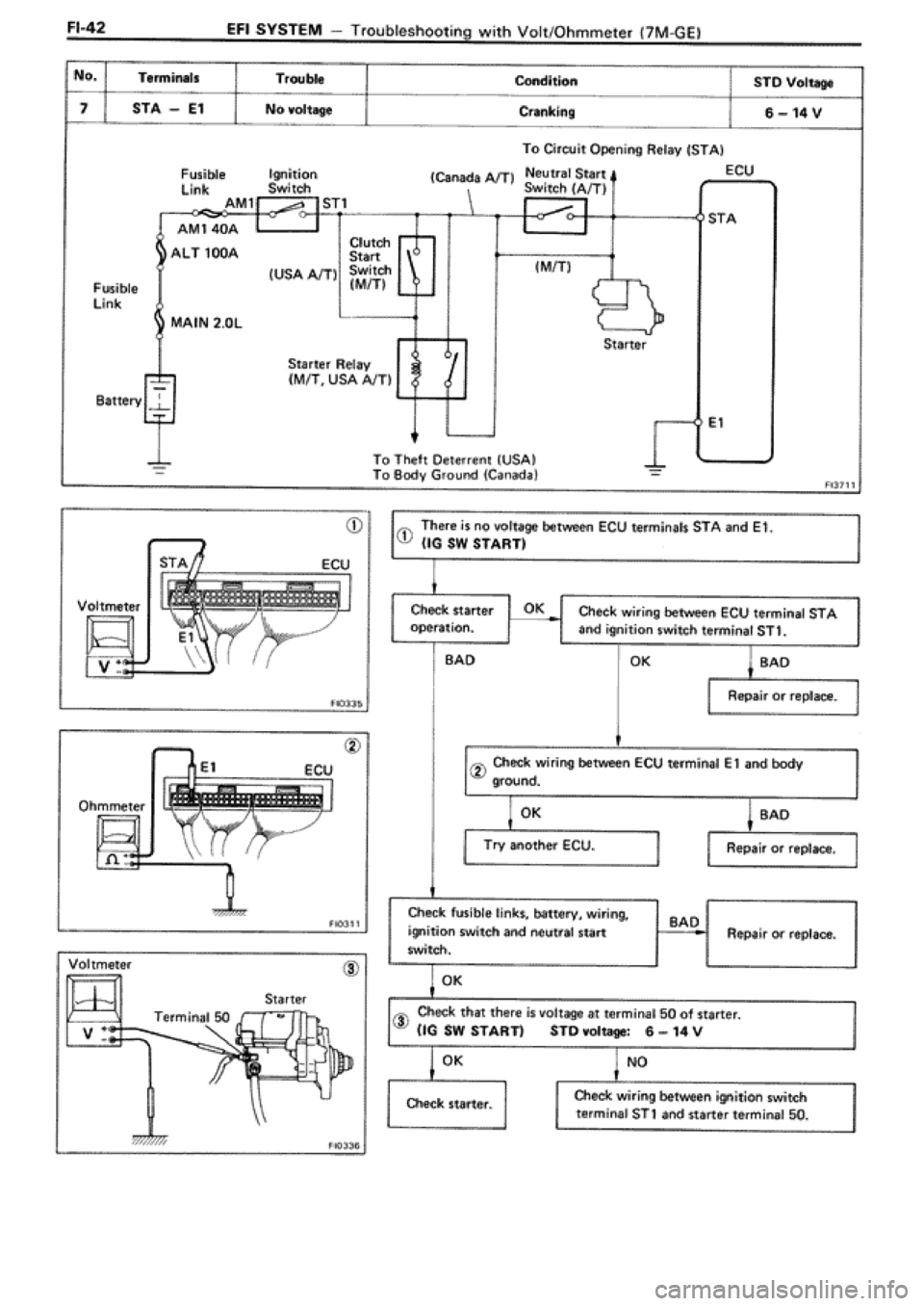 TOYOTA SUPRA 1990 3.G Workshop Manual 