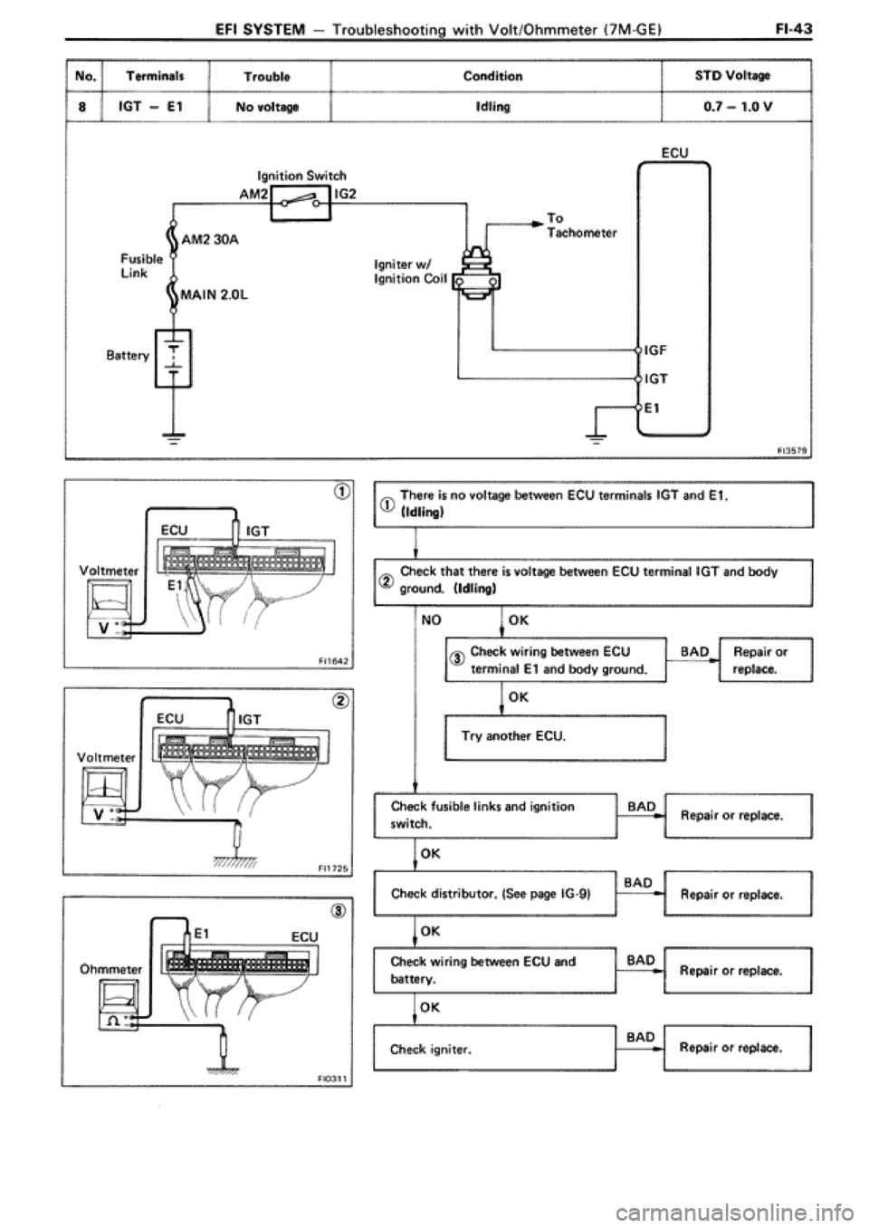 TOYOTA SUPRA 1990 3.G Workshop Manual 