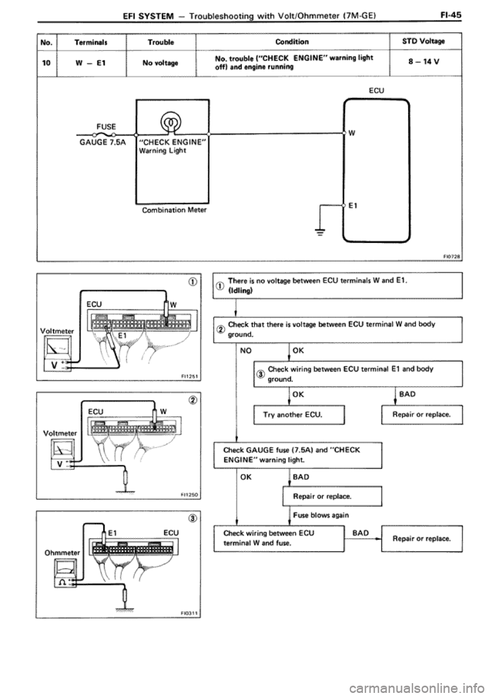 TOYOTA SUPRA 1990 3.G Workshop Manual 
