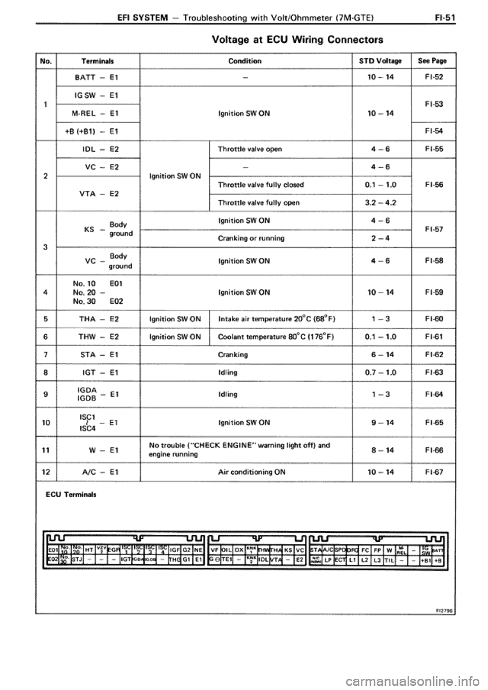 TOYOTA SUPRA 1990 3.G Workshop Manual 