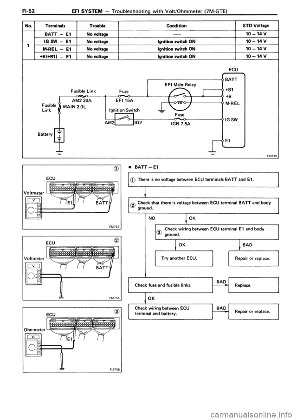 TOYOTA SUPRA 1990 3.G Workshop Manual 