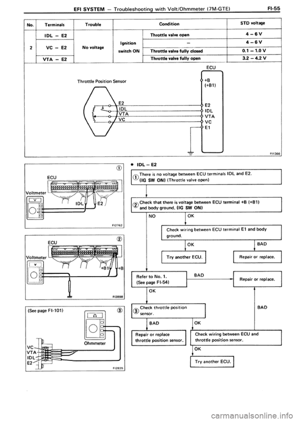 TOYOTA SUPRA 1990 3.G Workshop Manual 