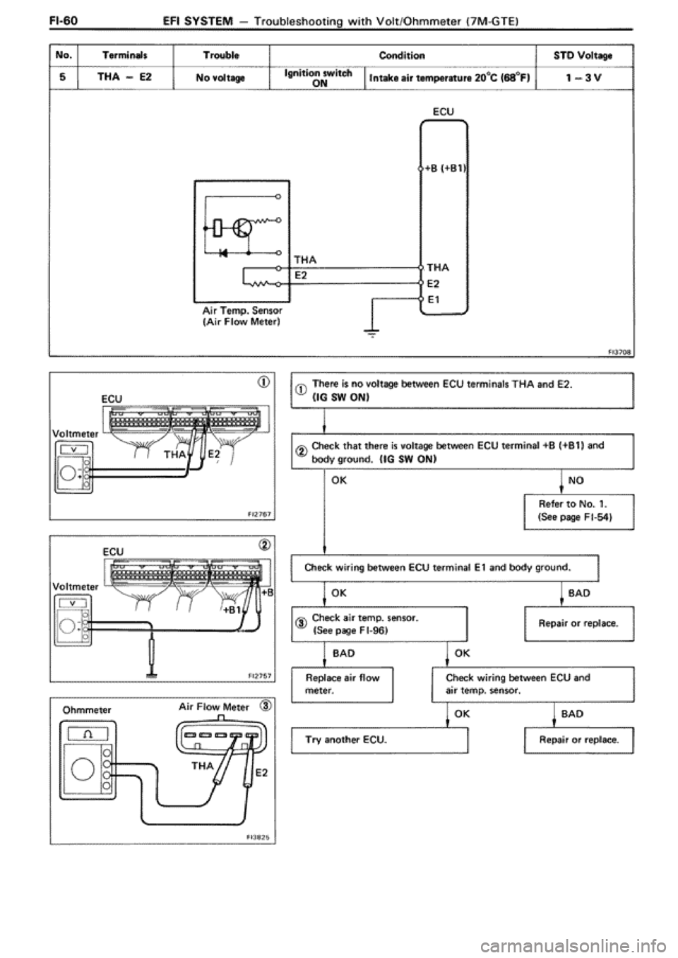 TOYOTA SUPRA 1990 3.G Workshop Manual 