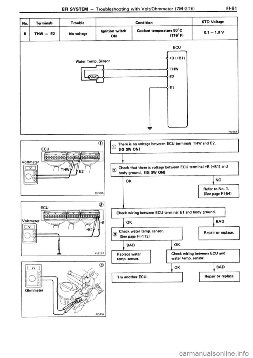 TOYOTA SUPRA 1990 3.G Workshop Manual 