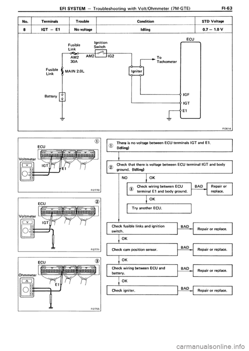 TOYOTA SUPRA 1990 3.G Workshop Manual 