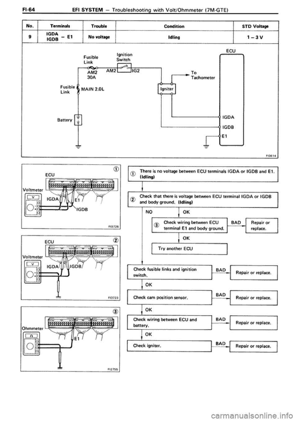 TOYOTA SUPRA 1990 3.G Workshop Manual 