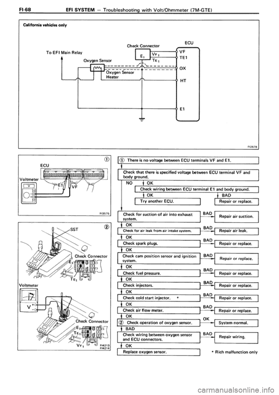 TOYOTA SUPRA 1990 3.G Workshop Manual 