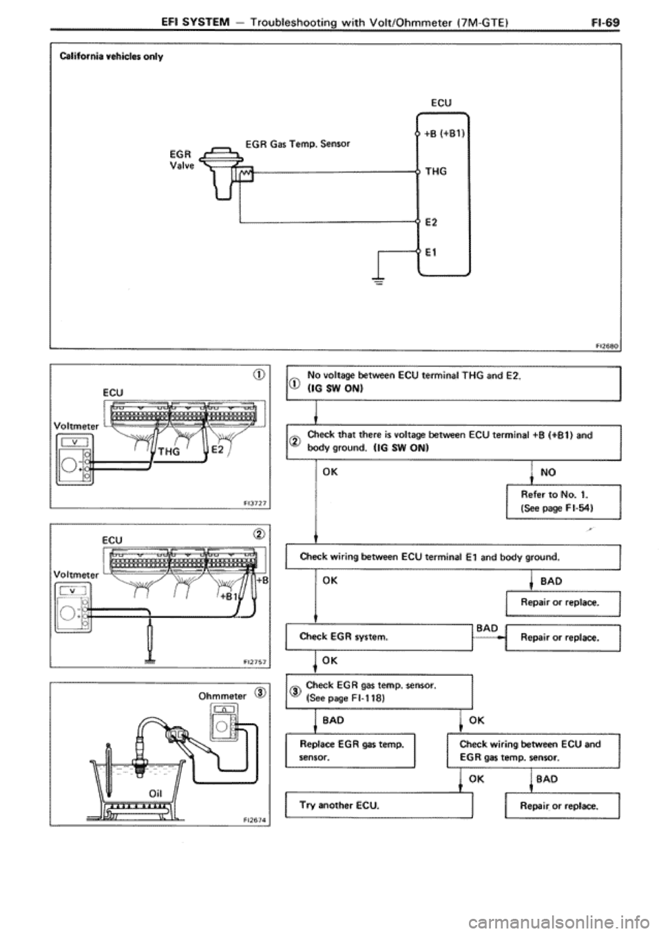 TOYOTA SUPRA 1990 3.G Workshop Manual 