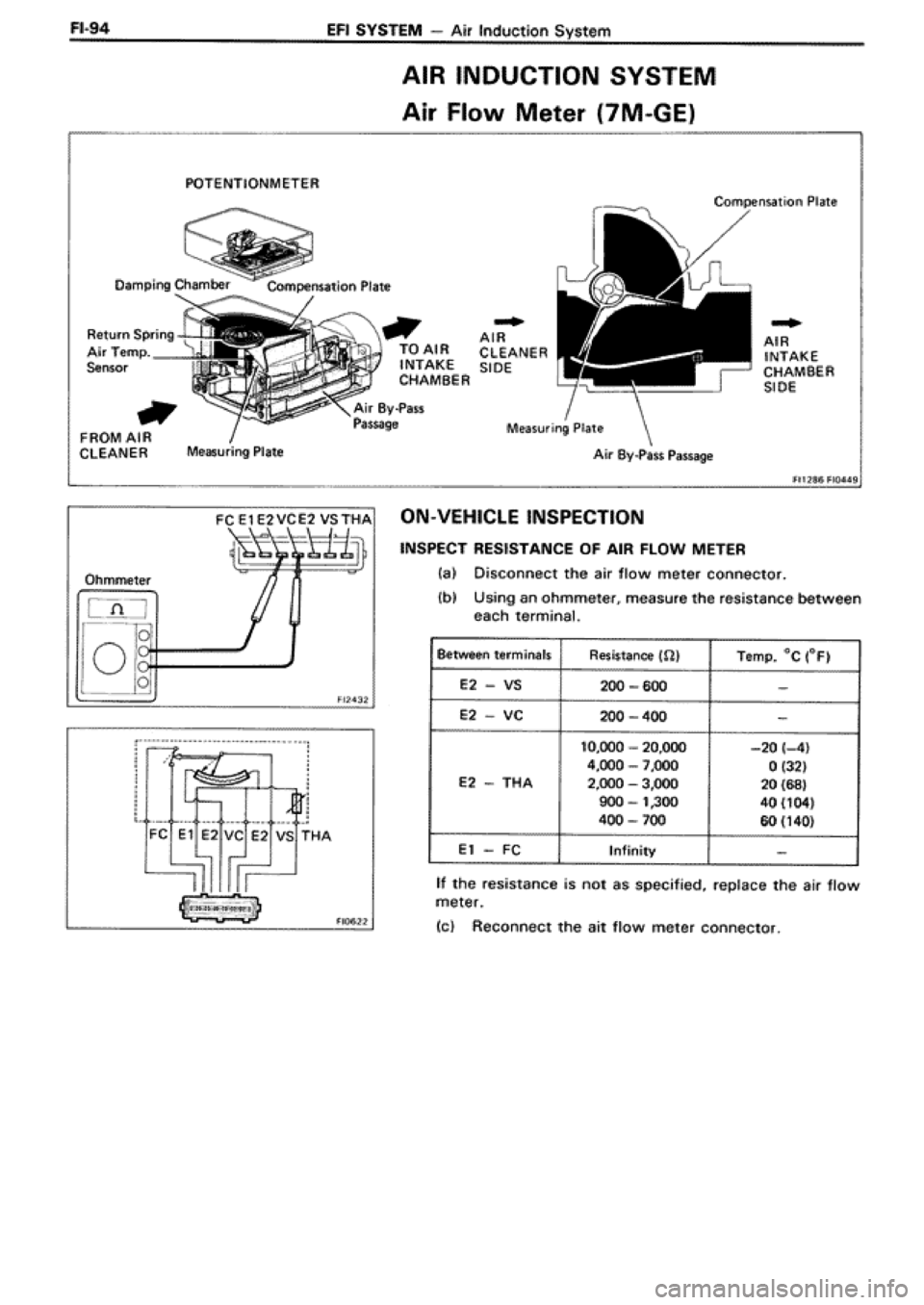 TOYOTA SUPRA 1990 3.G Workshop Manual 