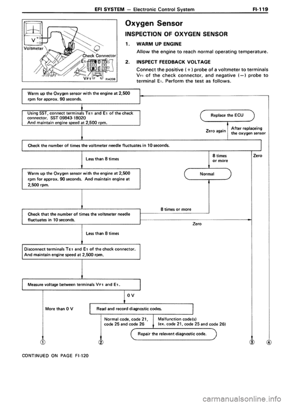 TOYOTA SUPRA 1990 3.G Workshop Manual 