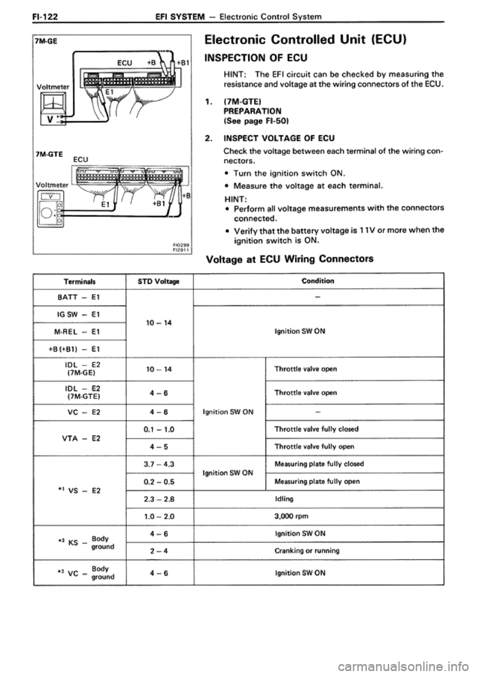 TOYOTA SUPRA 1990 3.G Workshop Manual 
