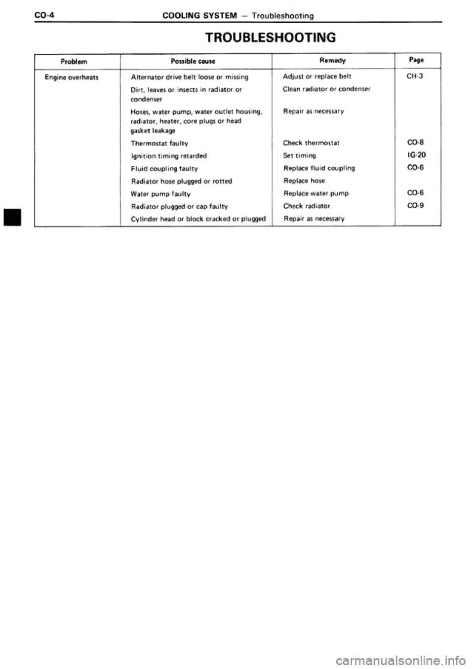 TOYOTA SUPRA 1990 3.G Workshop Manual 