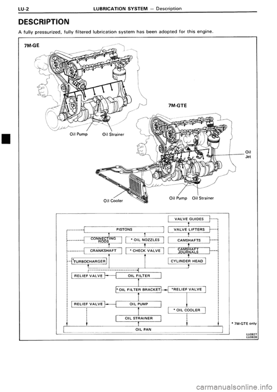 TOYOTA SUPRA 1990 3.G Workshop Manual 