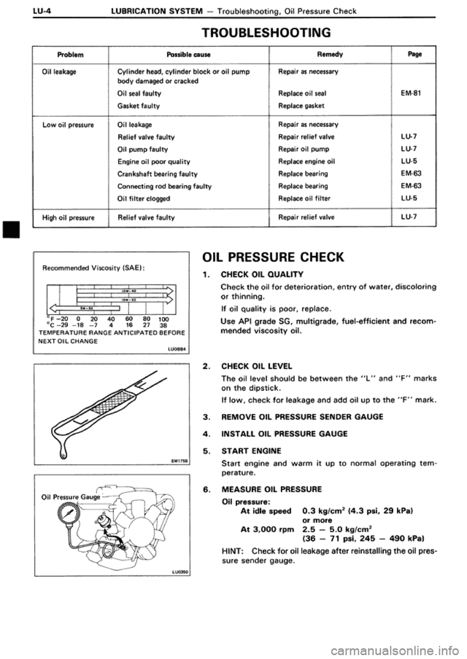 TOYOTA SUPRA 1990 3.G Workshop Manual 