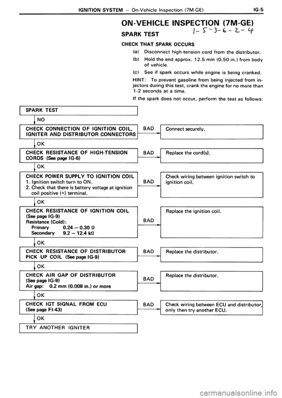 TOYOTA SUPRA 1990 3.G Workshop Manual 