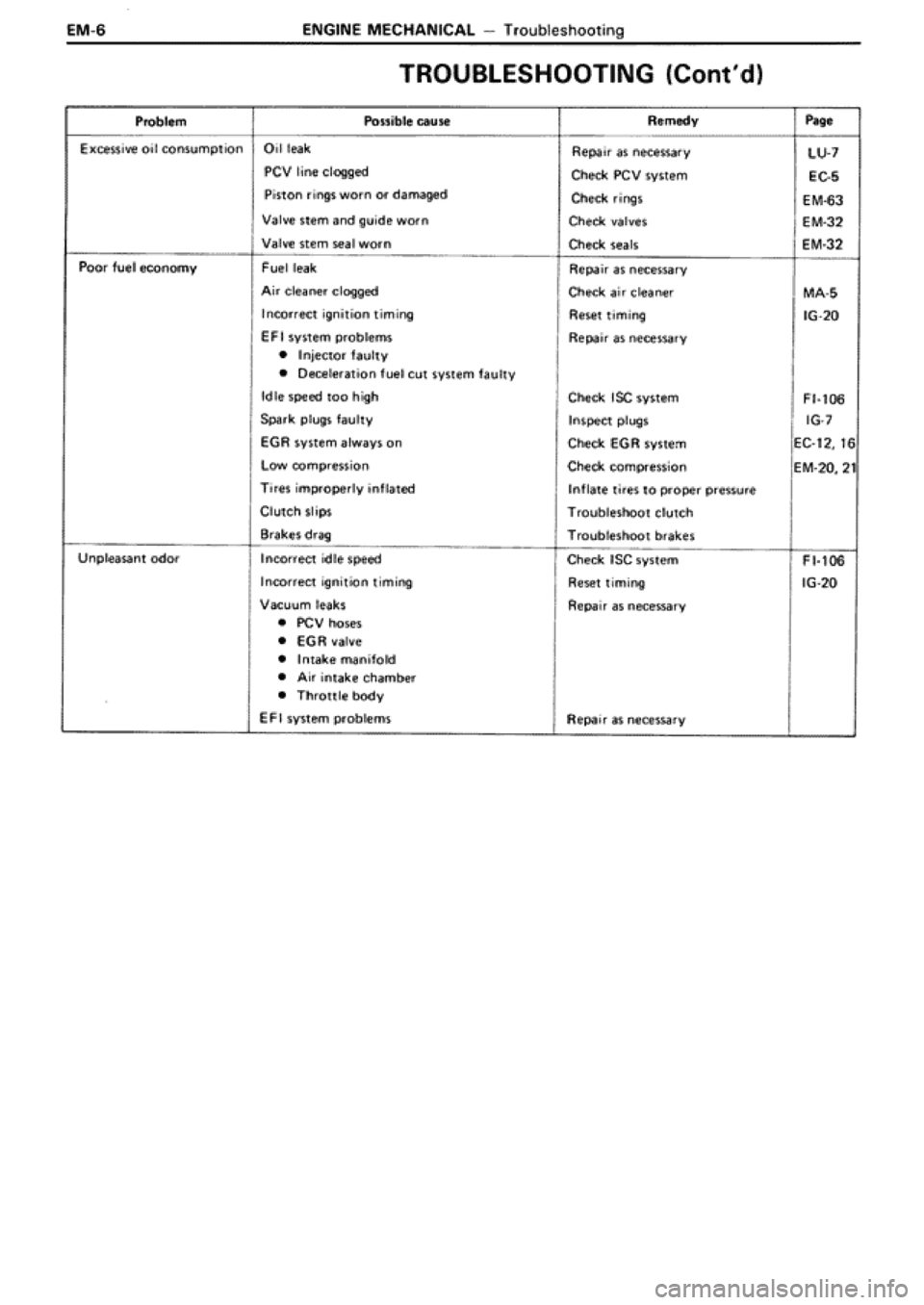TOYOTA SUPRA 1990 3.G Workshop Manual 
