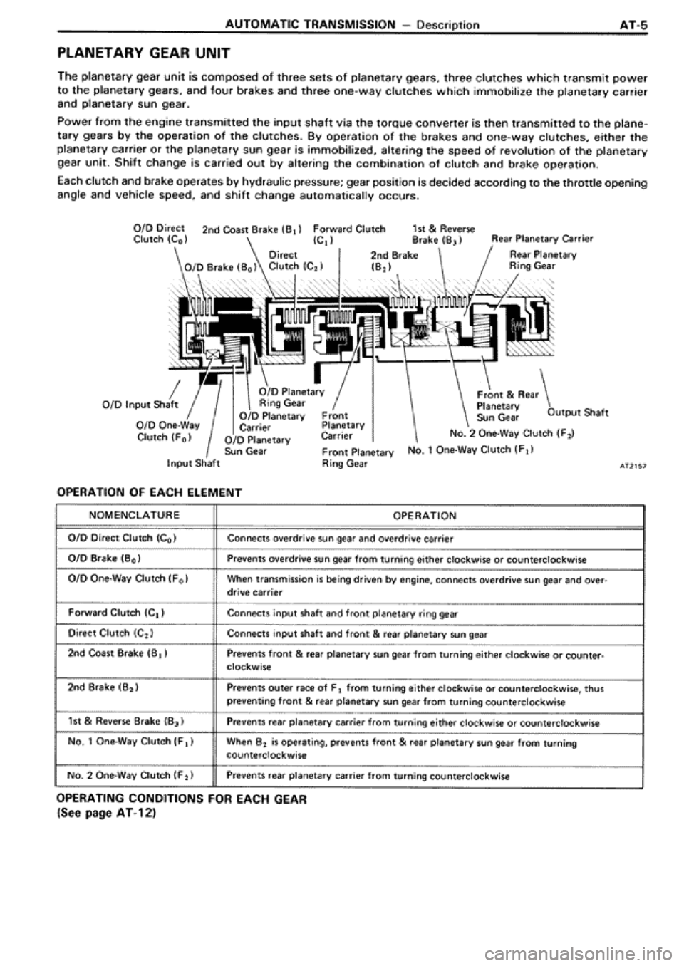 TOYOTA SUPRA 1990 3.G Workshop Manual 