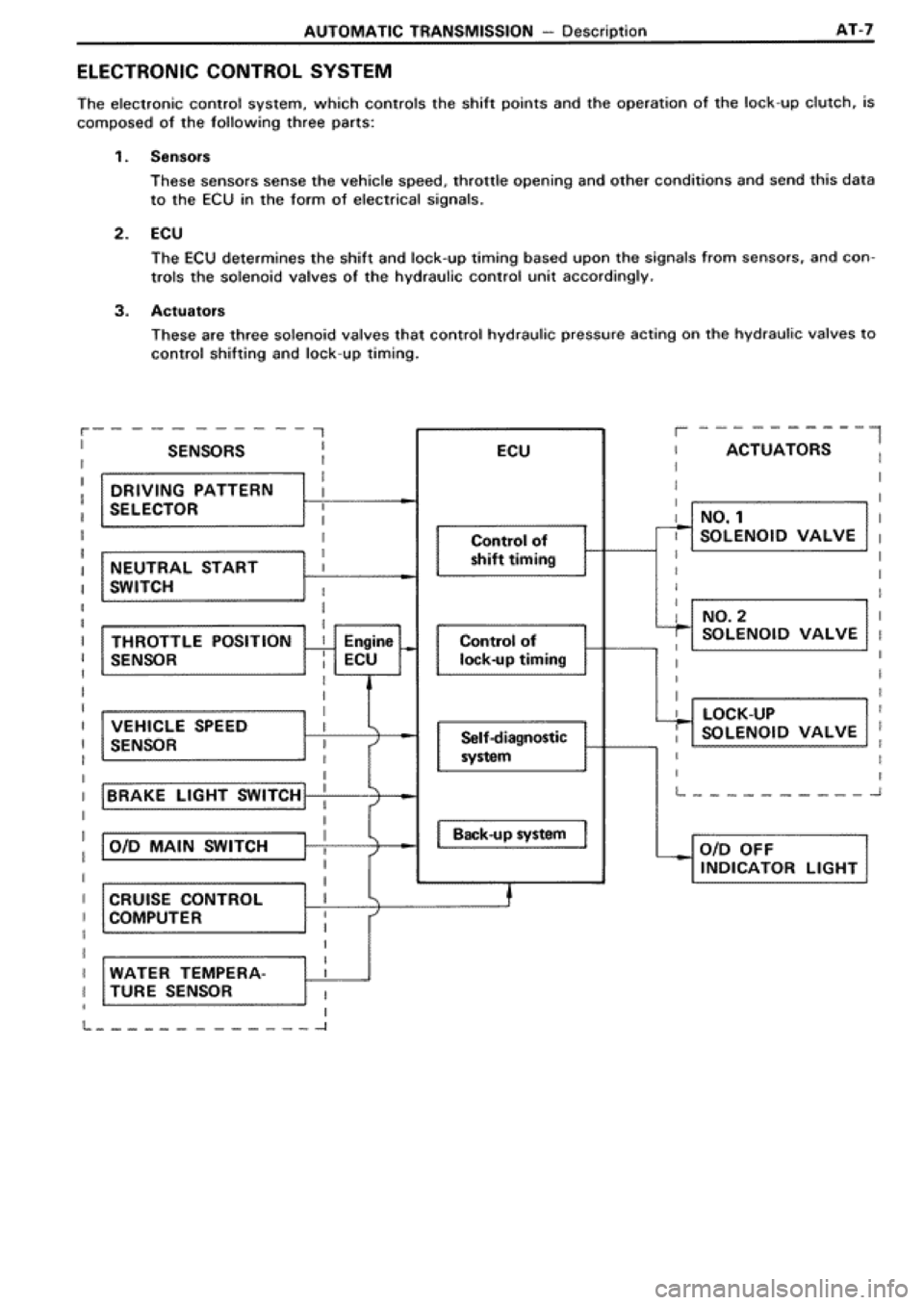 TOYOTA SUPRA 1990 3.G Workshop Manual 