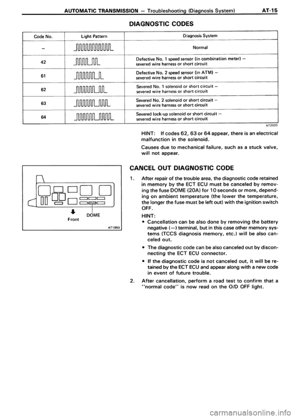 TOYOTA SUPRA 1990 3.G Workshop Manual 